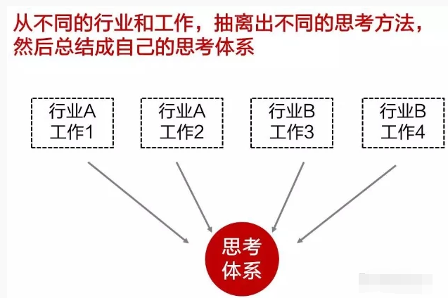 3个快速在职场崛起的方法,每一个都价值千金-第3张图片-智慧创业网 3个快速在职场崛起的方法,每一个都价值千金-第3张图片-智慧创业网