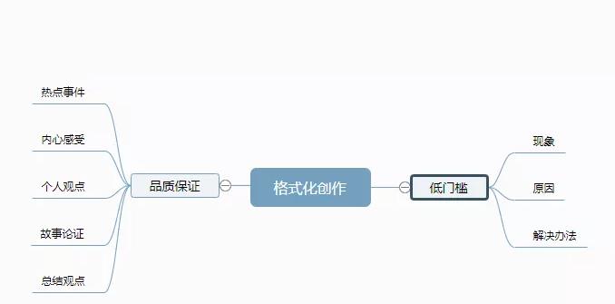 [创业资讯]流水线打造低门槛的知识博主年赚百万，看完后你也可以-第3张图片-智慧创业网