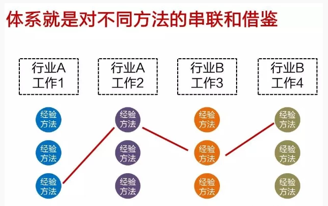 3个快速在职场崛起的方法,每一个都价值千金-第4张图片-智慧创业网 3个快速在职场崛起的方法,每一个都价值千金-第4张图片-智慧创业网