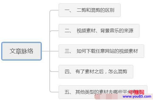 [短视频运营]实战分享：如何制作高质量的抖音混剪视频-第1张图片-智慧创业网