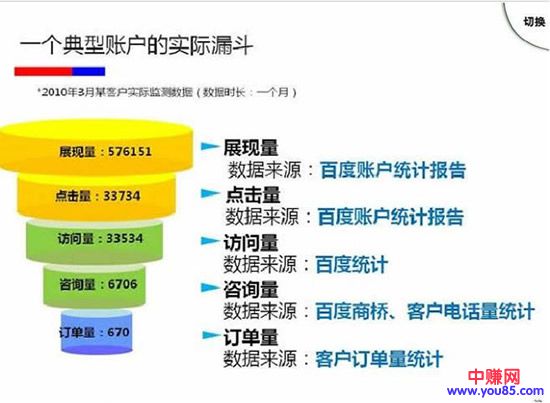 从事家装行业10个月,我看明白了些事-第4张图片-智慧创业网 从事家装行业10个月,我看明白了些事-第4张图片-智慧创业网