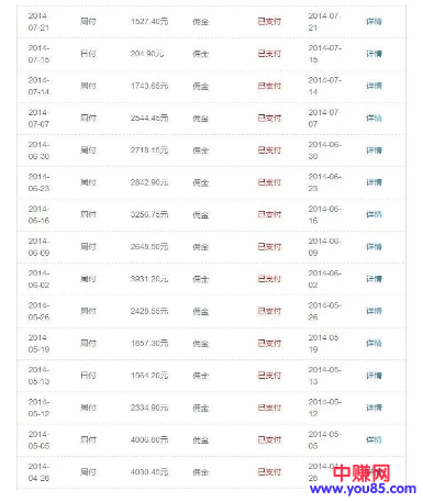 一样的项目凭什么别人能赚钱,你却不能-第3张图片-智慧创业网 一样的项目凭什么别人能赚钱,你却不能-第3张图片-智慧创业网