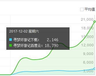 爆粉秘籍 影响人心-第2张图片-智慧创业网 爆粉秘籍 影响人心-第2张图片-智慧创业网