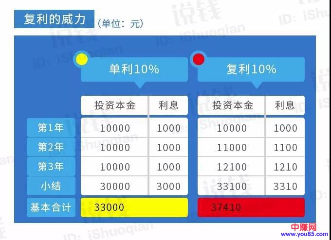 让你一年额外多赚几万元的方法,特别适合年收入低的人-第6张图片-智慧创业网 让你一年额外多赚几万元的方法,特别适合年收入低的人-第6张图片-智慧创业网