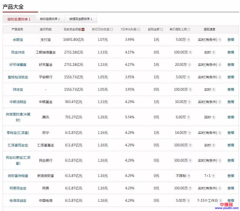 让你一年额外多赚几万元的方法,特别适合年收入低的人-第4张图片-智慧创业网 让你一年额外多赚几万元的方法,特别适合年收入低的人-第4张图片-智慧创业网