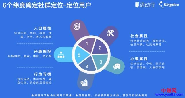 [引流涨粉]如何从0到1搭建万人社群，建立可持续性的引流裂变通道-第3张图片-智慧创业网