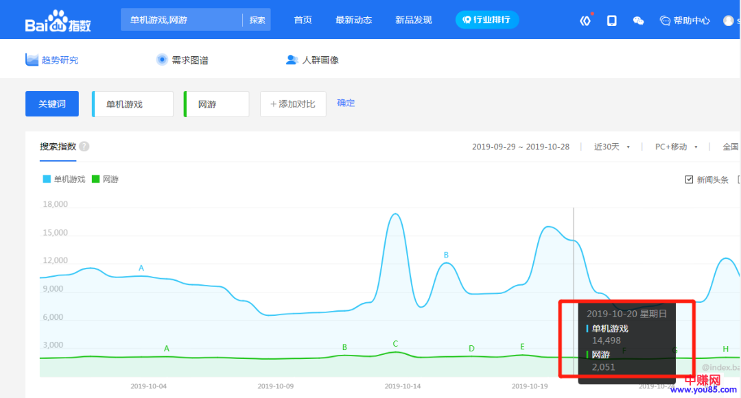 [网赚项目]卖单机游戏比卖货简单，月赚过万的操作思路分享