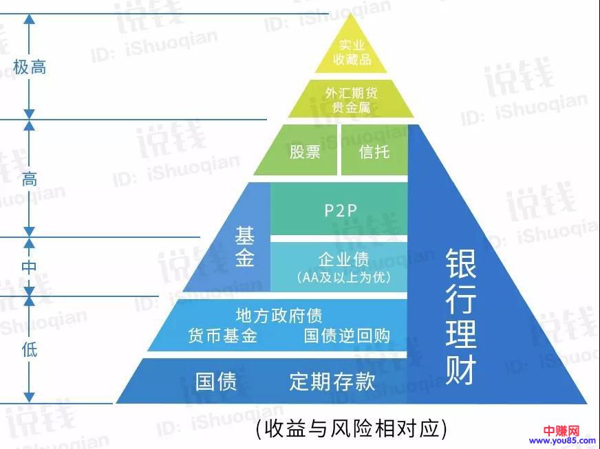 让你一年额外多赚几万元的方法,特别适合年收入低的人-第2张图片-智慧创业网 让你一年额外多赚几万元的方法,特别适合年收入低的人-第2张图片-智慧创业网