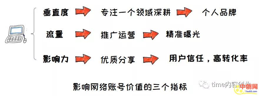 [创业资讯]分享知乎上7个赚钱的方法 动动手就能开启被动网络收入-第3张图片-智慧创业网