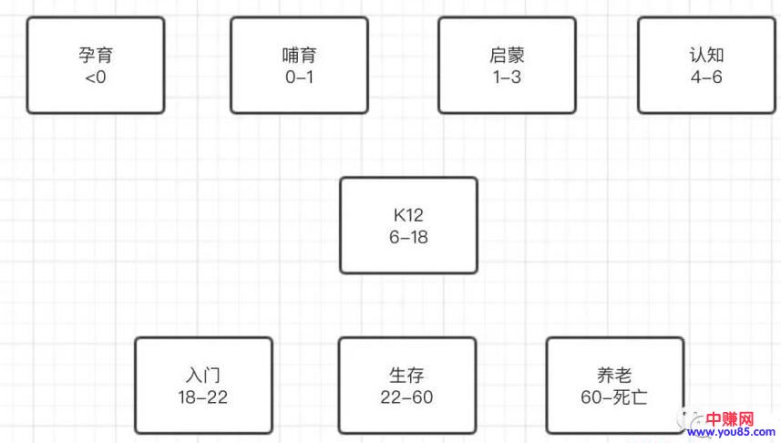 [创业资讯]一个外行人对教育行业的一点点观察感想