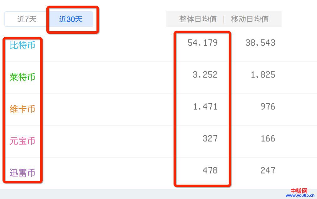 什么是比特币、什么是区块链?(进来看看,绝对没有套路)-第3张图片-智慧创业网 什么是比特币、什么是区块链?(进来看看,绝对没有套路)-第3张图片-智慧创业网