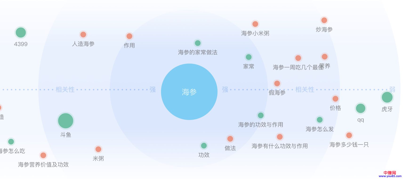 如何判断这个项目,是否能赚钱!-第4张图片-智慧创业网 如何判断这个项目,是否能赚钱!-第4张图片-智慧创业网
