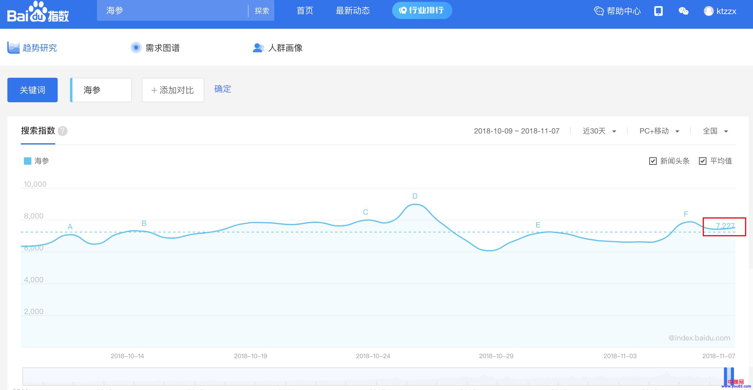 如何判断这个项目,是否能赚钱!-第3张图片-智慧创业网 如何判断这个项目,是否能赚钱!-第3张图片-智慧创业网