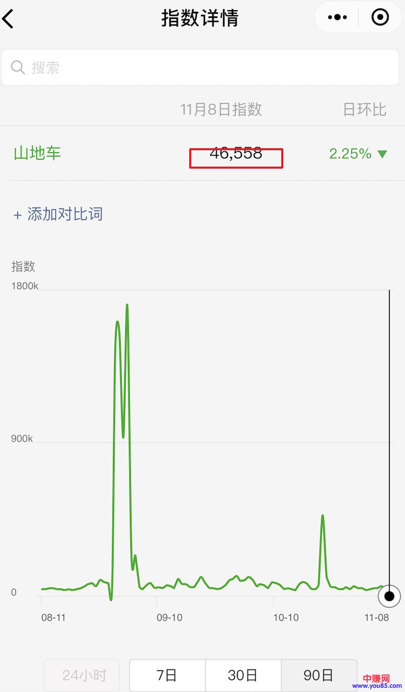 如何判断这个项目,是否能赚钱!-第2张图片-智慧创业网 如何判断这个项目,是否能赚钱!-第2张图片-智慧创业网