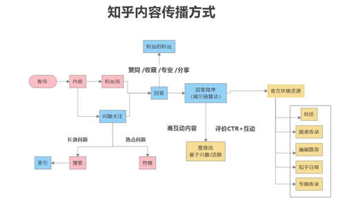 [引流涨粉]如何在知乎快速启动一个带货IP？-第14张图片-智慧创业网