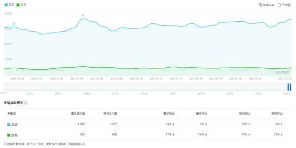 [引流涨粉]如何利用公众号名称引流?数据和操作方法都在这里-第9张图片-智慧创业网