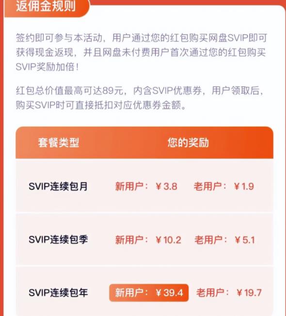 [网赚项目]百度网盘CPS赚钱项目，低门槛，新手日入200+-第3张图片-智慧创业网