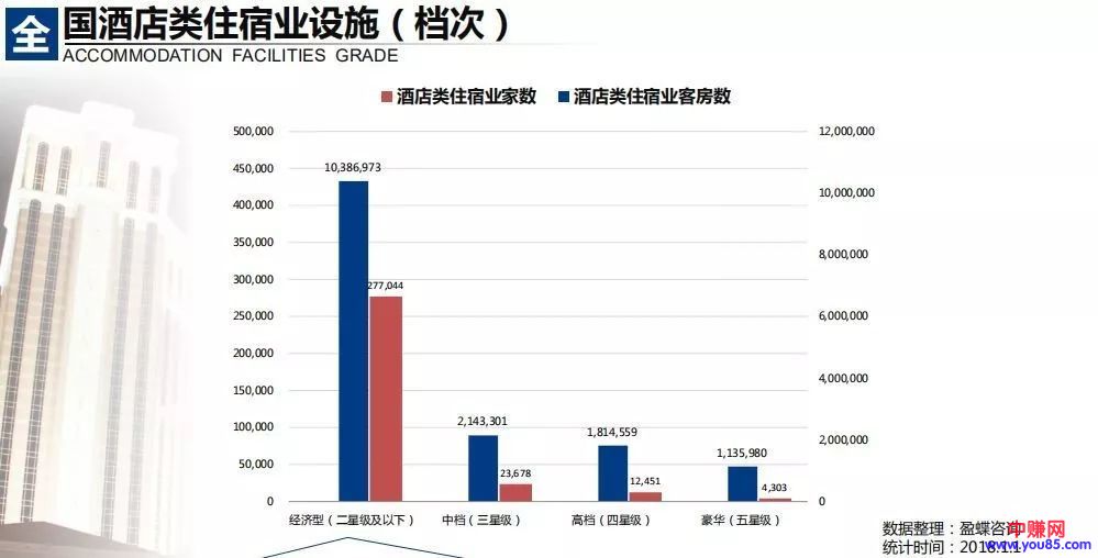 [创业资讯]另辟蹊径创业，藏在酒店客房中的那些赚钱生意！