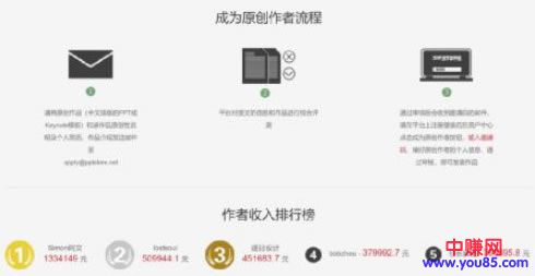 如何边学习边赚钱的几点干货分享-第8张图片-智慧创业网 如何边学习边赚钱的几点干货分享-第8张图片-智慧创业网