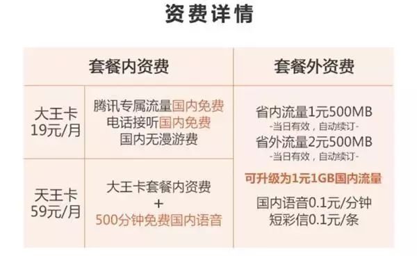 腾讯和联通合作的王卡项目，下一个羊毛党的福利哦-第3张图片-智慧创业网