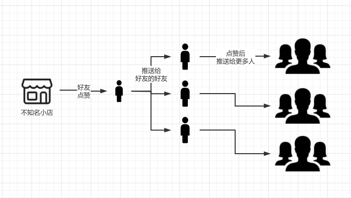 [短视频运营]如何在视频号获取更多流量？如何利用网络资源创作内容？-第2张图片-智慧创业网