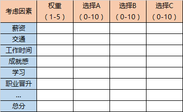 [创业资讯]做引流推广多年，如何走出职场迷茫？-第2张图片-智慧创业网