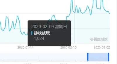 [网赚项目]自己运营一个游戏试玩平台 全自动盈利年赚百万网赚思路