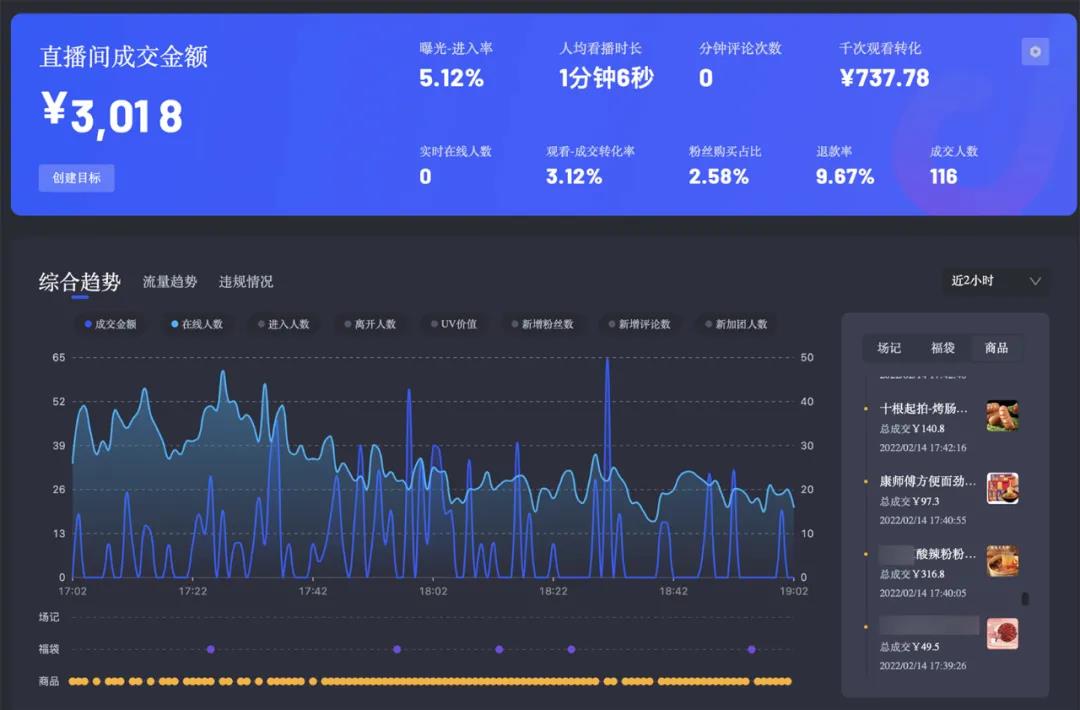 [网赚项目]手把手教你做“超市录屏直播”，日入5000+，不信点进来看！-第2张图片-智慧创业网