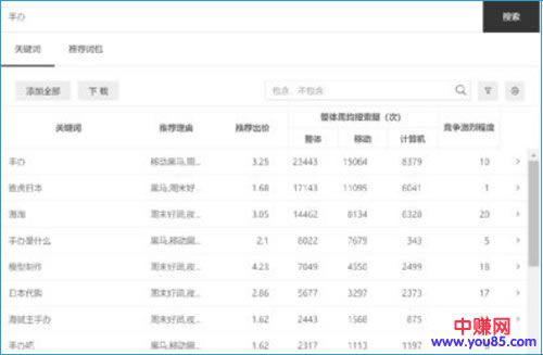 如何边学习边赚钱的几点干货分享-第3张图片-智慧创业网 如何边学习边赚钱的几点干货分享-第3张图片-智慧创业网