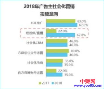 如何边学习边赚钱的几点干货分享-第2张图片-智慧创业网 如何边学习边赚钱的几点干货分享-第2张图片-智慧创业网