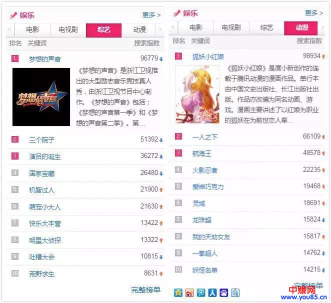 低成本操作电影VIP会员网站,月入3万-第3张图片-智慧创业网 低成本操作电影VIP会员网站,月入3万-第3张图片-智慧创业网