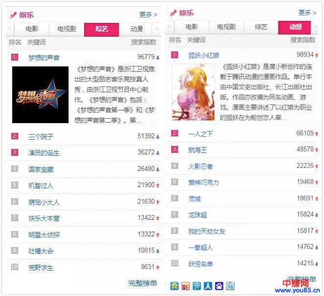 低成本操作电影VIP会员网站，月入3万-第3张图片-智慧创业网