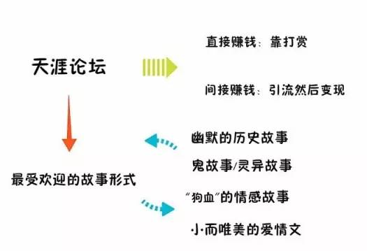 移动互联网时代,如何通过讲故事赚钱?-第3张图片-智慧创业网 移动互联网时代,如何通过讲故事赚钱?-第3张图片-智慧创业网