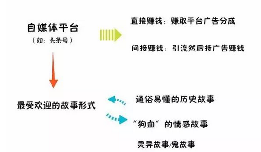 移动互联网时代,如何通过讲故事赚钱?-第5张图片-智慧创业网 移动互联网时代,如何通过讲故事赚钱?-第5张图片-智慧创业网