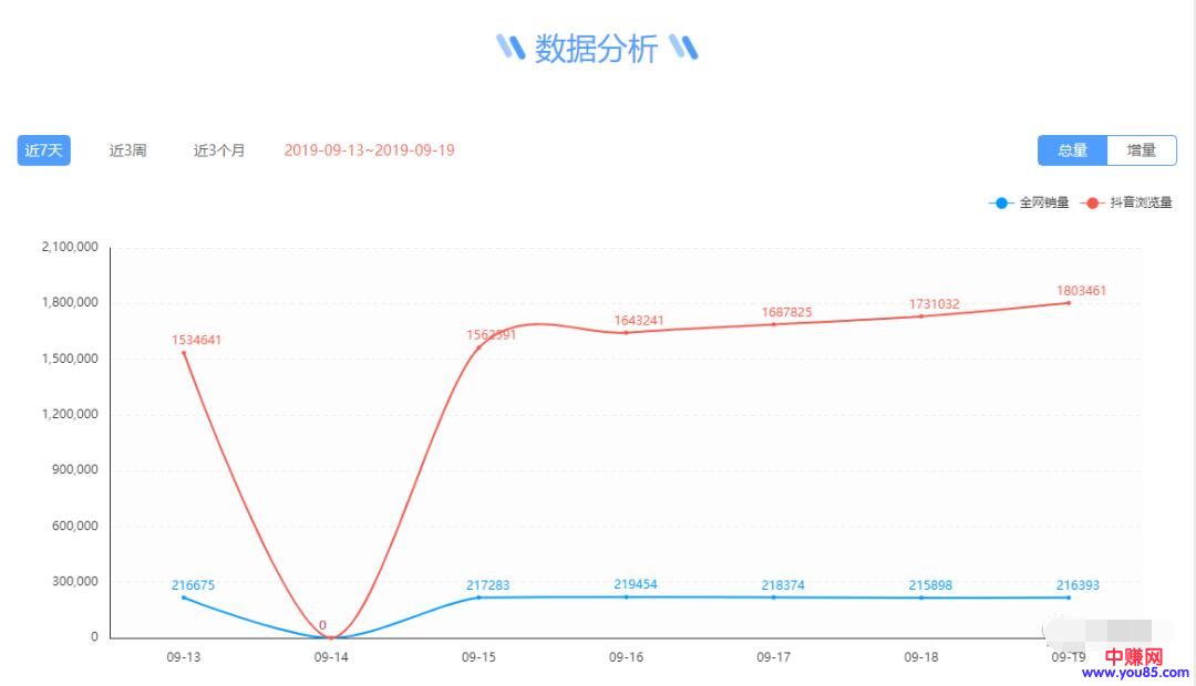 [网赚项目]淘客打造自己特色品类技巧，0基础轻松收益上万-第4张图片-智慧创业网