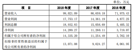 夫妻店靠卖馒头年赚10亿!开店2600家-第2张图片-智慧创业网 夫妻店靠卖馒头年赚10亿!开店2600家-第2张图片-智慧创业网