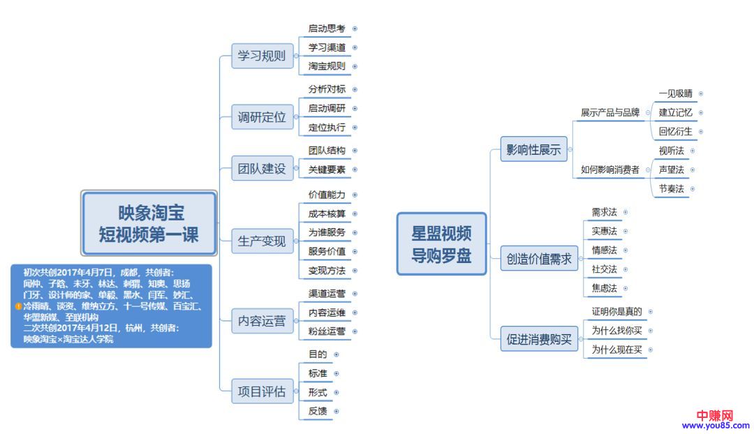[短视频运营]未来一年是做短视频最赚钱的时刻，3张图的短视频，如何佣金100万-第1张图片-智慧创业网
