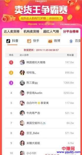 [短视频运营]未来一年是做短视频最赚钱的时刻，3张图的短视频，如何佣金100万-第3张图片-智慧创业网