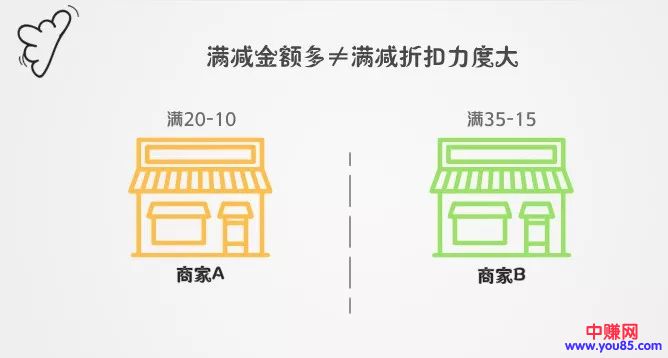 干货分享:那些外卖平台商家的详细赚钱攻略!-第3张图片-智慧创业网 干货分享:那些外卖平台商家的详细赚钱攻略!-第3张图片-智慧创业网