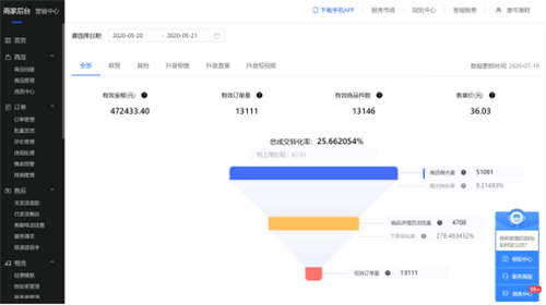 [短视频运营]直播电商4人团队6000起步月销500万你信吗？-第2张图片-智慧创业网