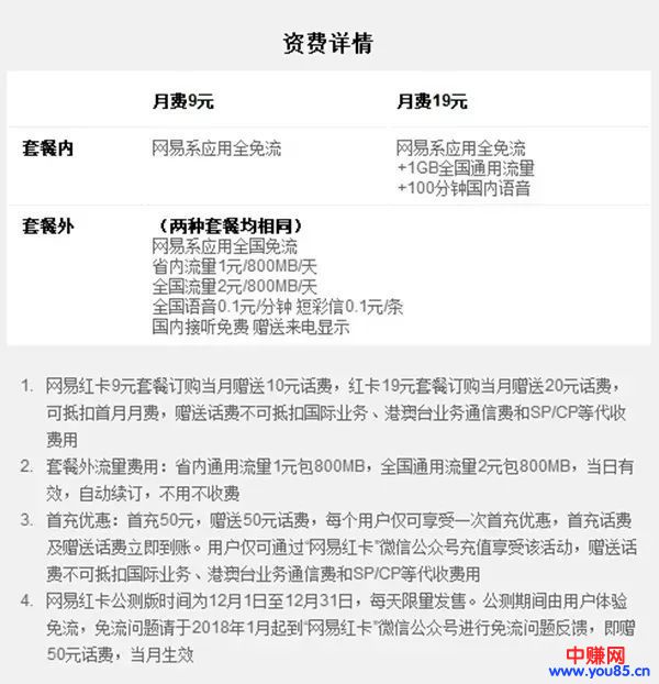 做推广必知的那些平台手机卡,你错过哪些?建议收藏!-第5张图片-智慧创业网 做推广必知的那些平台手机卡,你错过哪些?建议收藏!-第5张图片-智慧创业网