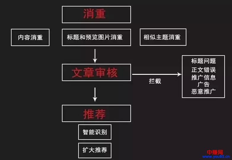 精准化引流的渠道在哪里?-第4张图片-智慧创业网 精准化引流的渠道在哪里?-第4张图片-智慧创业网