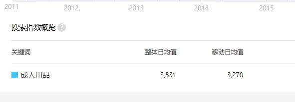 [网赚项目]关于竞价暴利项目赚钱的秘密！-第2张图片-智慧创业网