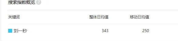 [网赚项目]关于竞价暴利项目赚钱的秘密！-第9张图片-智慧创业网