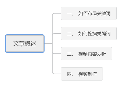 [引流涨粉]被动引流实操，百度视频引流详细讲解