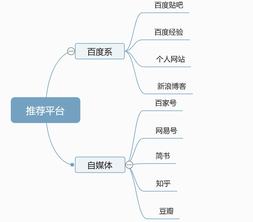 [引流涨粉]被动引流实操，百度视频引流详细讲解-第3张图片-智慧创业网