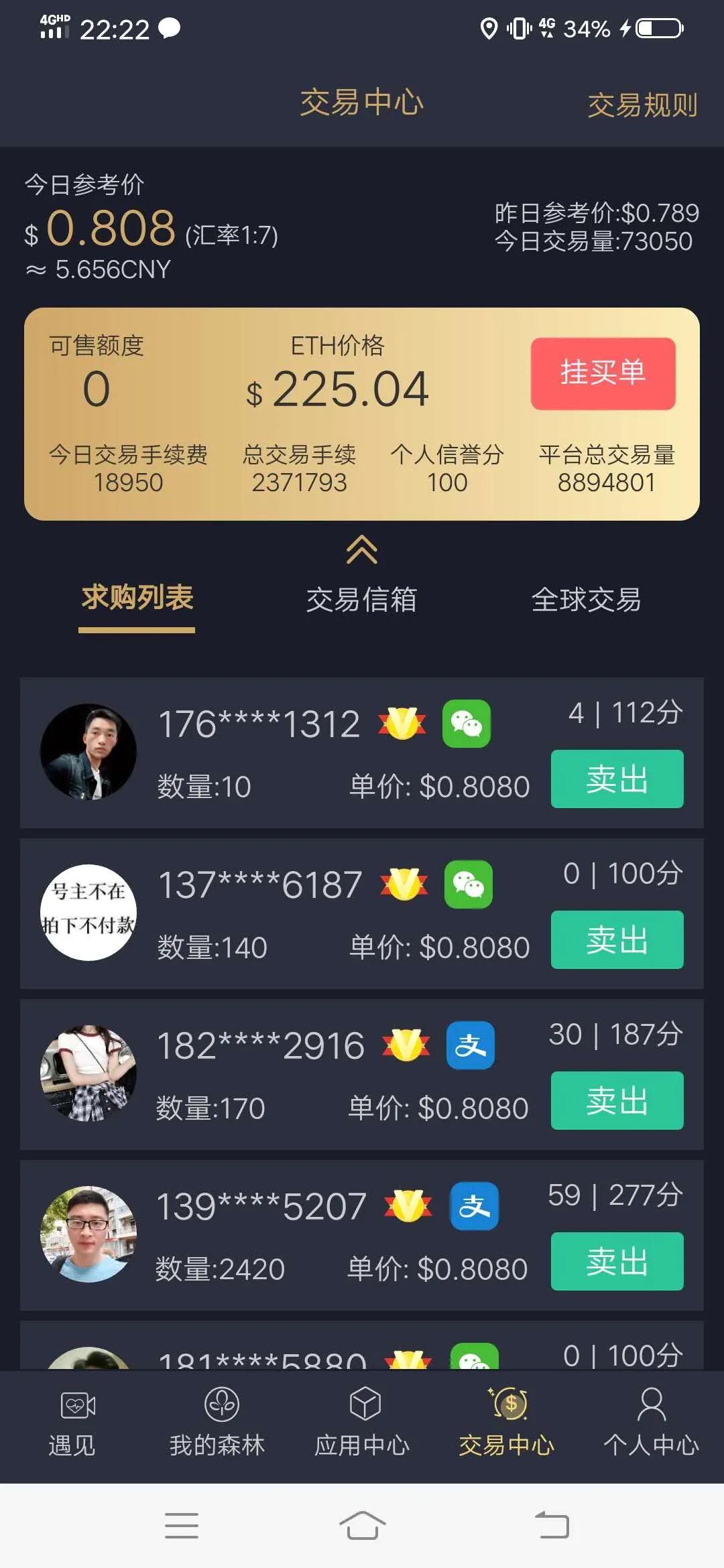 [引流涨粉]区块链项目的三大判断法则！收藏防身-第5张图片-智慧创业网