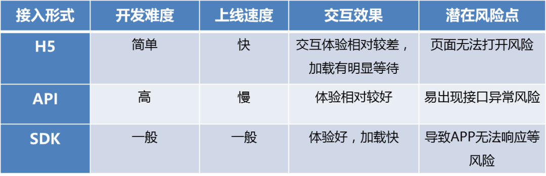 [创业资讯]0预算无成本如何做用户增长与粉丝拉新-第2张图片-智慧创业网