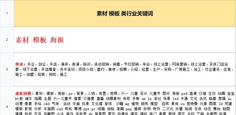 [网赚项目]月入2w的虚拟开店项目，保姆级教程送给大家，适合所有人-第3张图片-智慧创业网