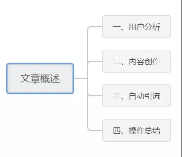 [引流涨粉]被动吸粉新玩法：百家号引流秘籍不得不说的秘密